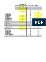 Rekapitulasi - Rekam Data Portal Registrasi - Dinas Provinsi - O2SN - Tabel - Update 22 Mei2023