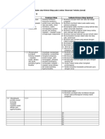 Tabel Spesifikasi Indikator Atau Kriteria Sikap Pada Lembar Observasi Terbuka (Jurnal) SMA