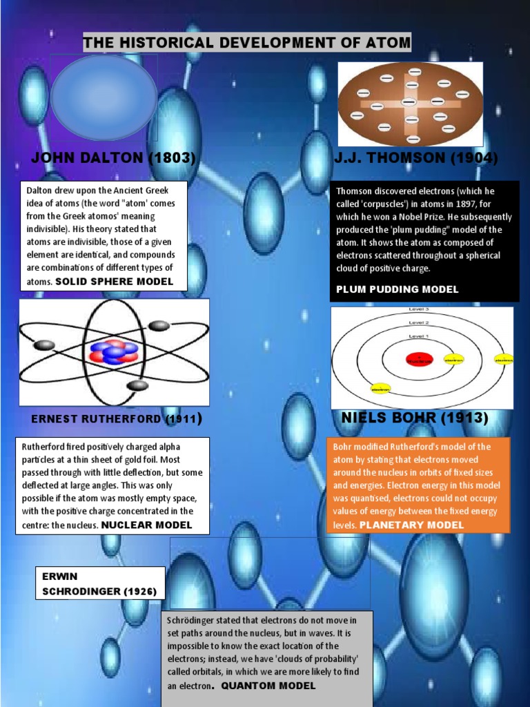 Historical Development of Atomic Models | PDF | Atoms | Atomic Nucleus
