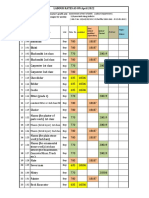 Minimum Wages As On Apr 22