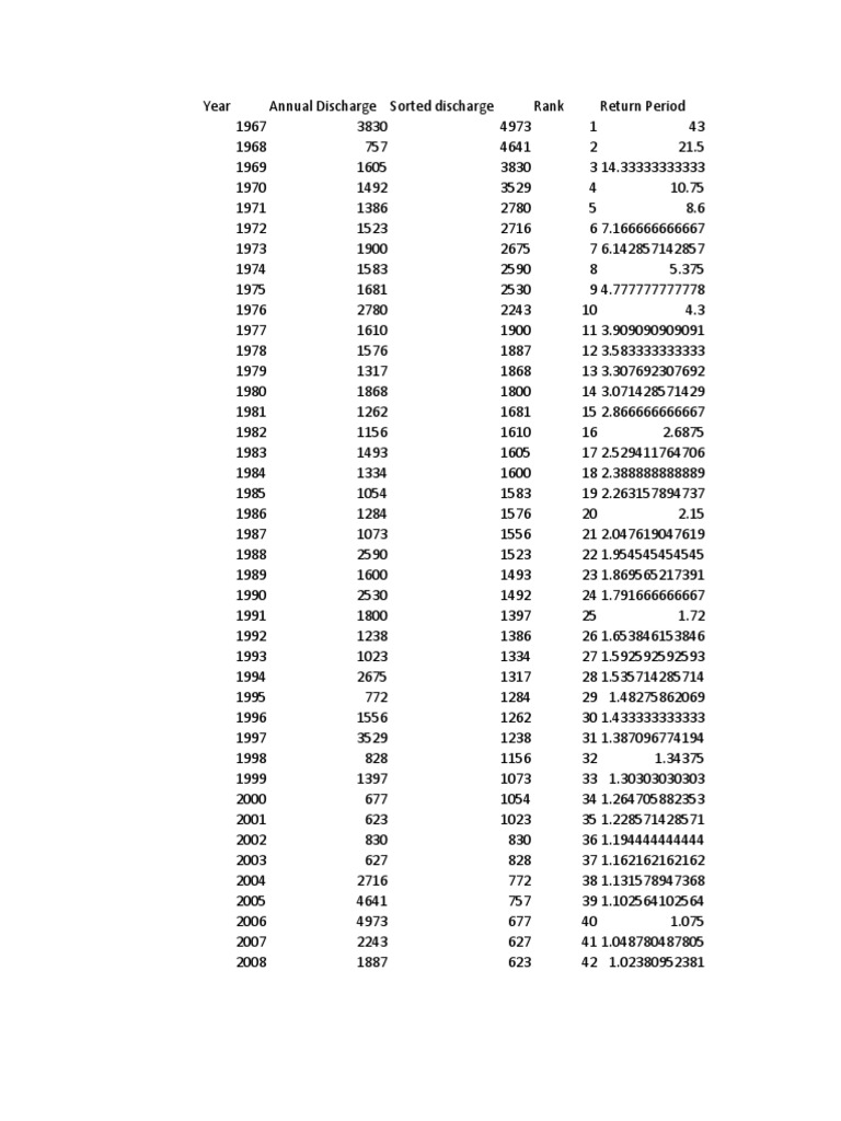 Flood frequency plot pdf applied mathematics mathematics