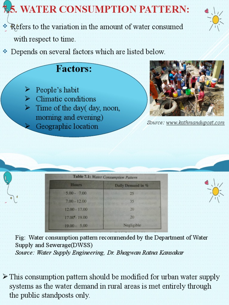 Water Supply PDF Water Supply Water