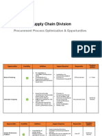 Procurement Process Optimization