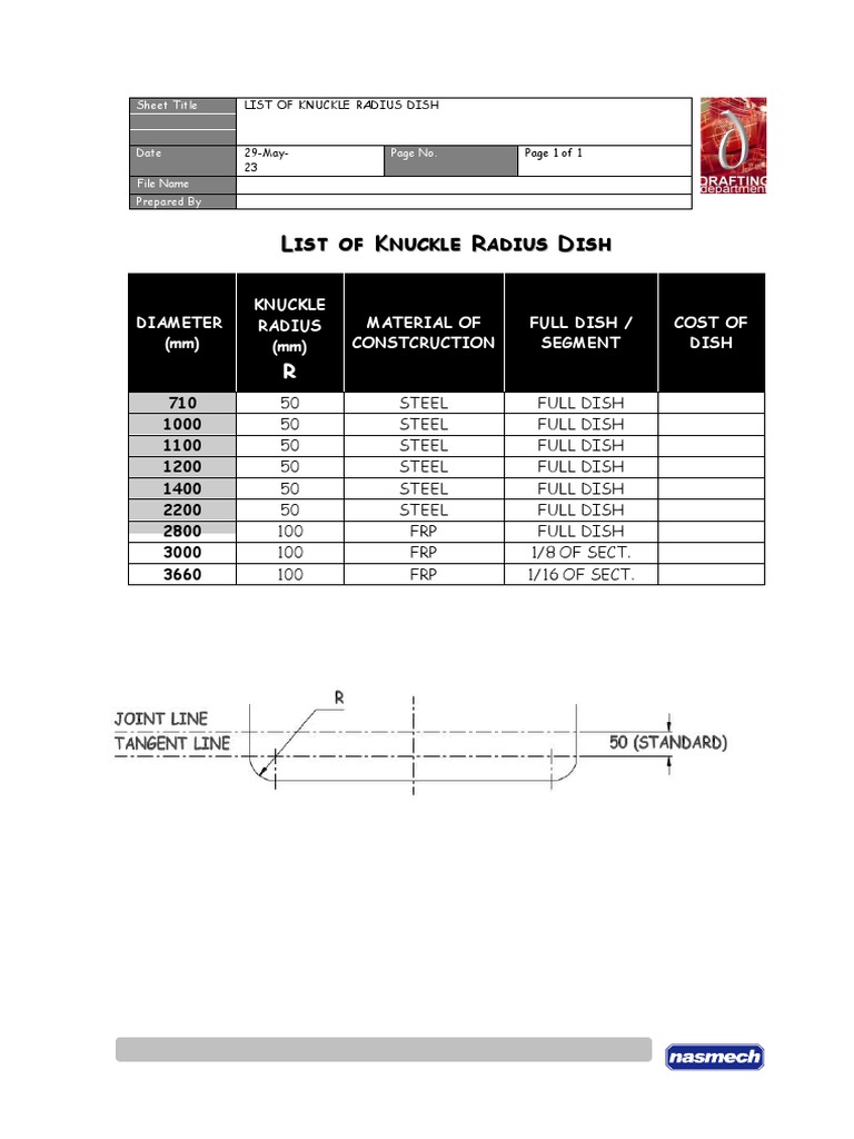 List of Knuckle Radius Dish PDF