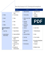 Sequence of Listening and Learning Domains