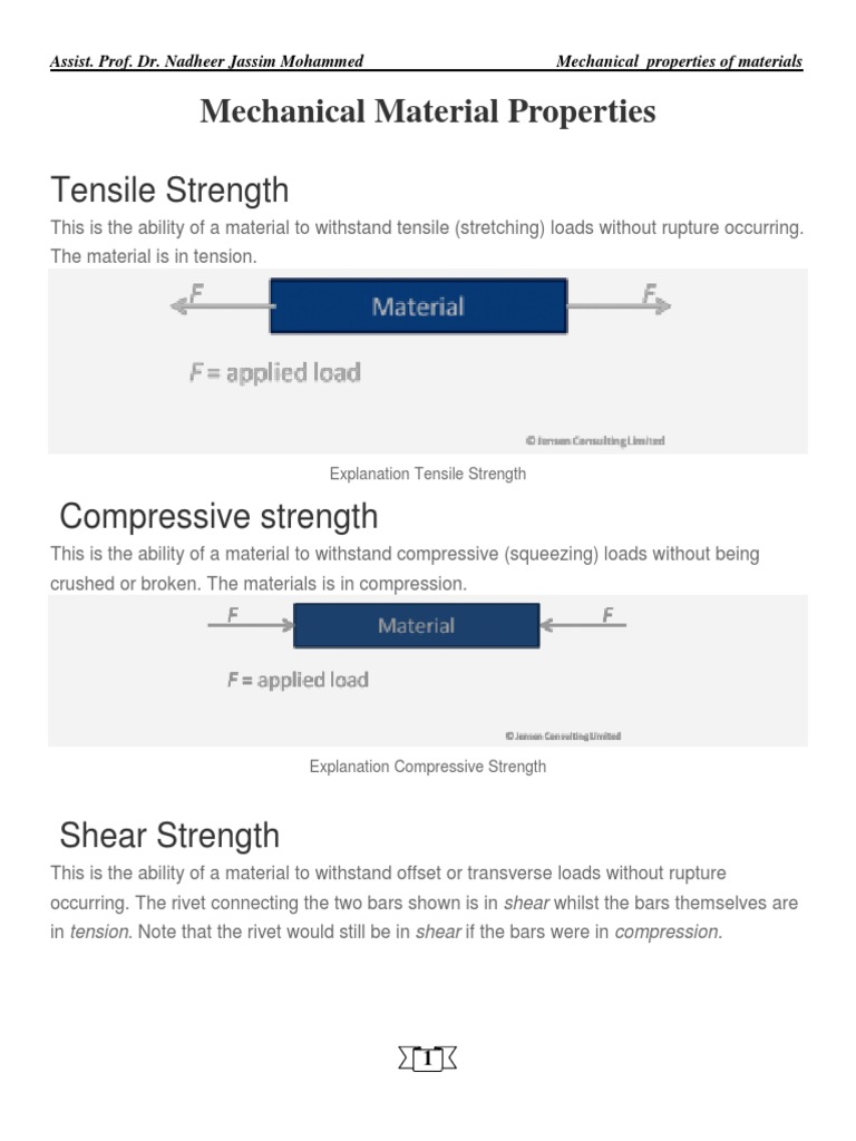 Mechanical Material Properties PDF Ductility Fracture