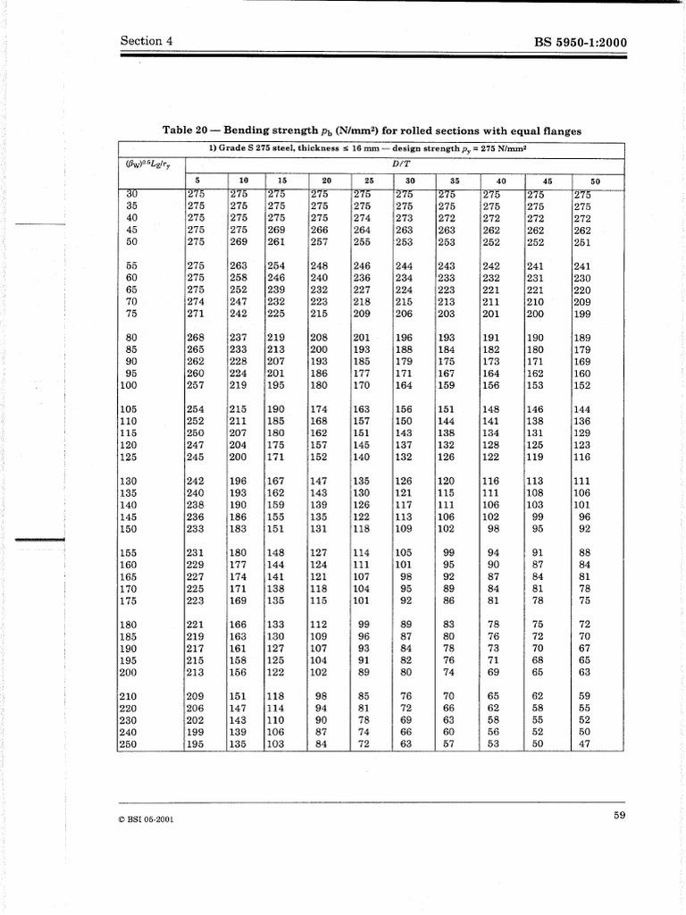 Inverse Of The Normal Cumulative Distribution