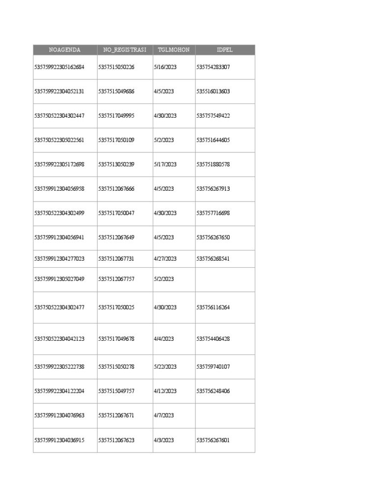 Noagenda No - Registrasi Tglmohon Idpel | PDF