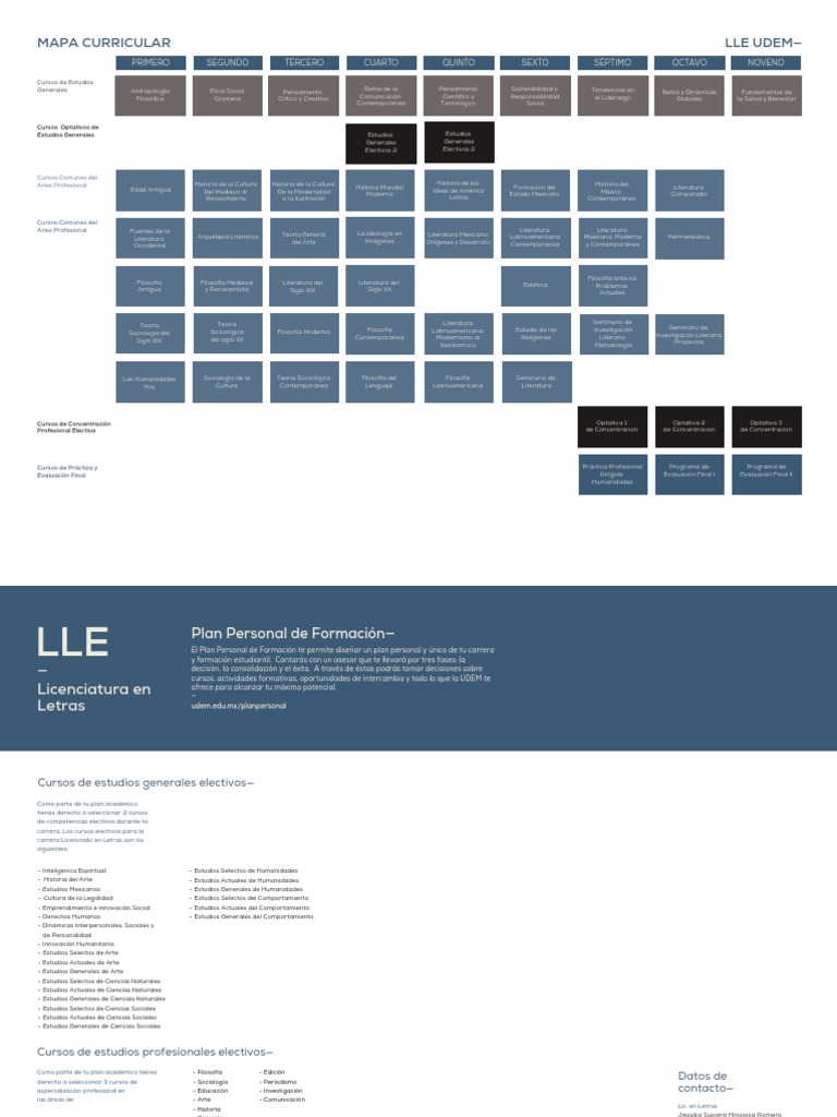 Plan de Estudios Licenciatura en Letras UDEM | PDF | Humanidades ...