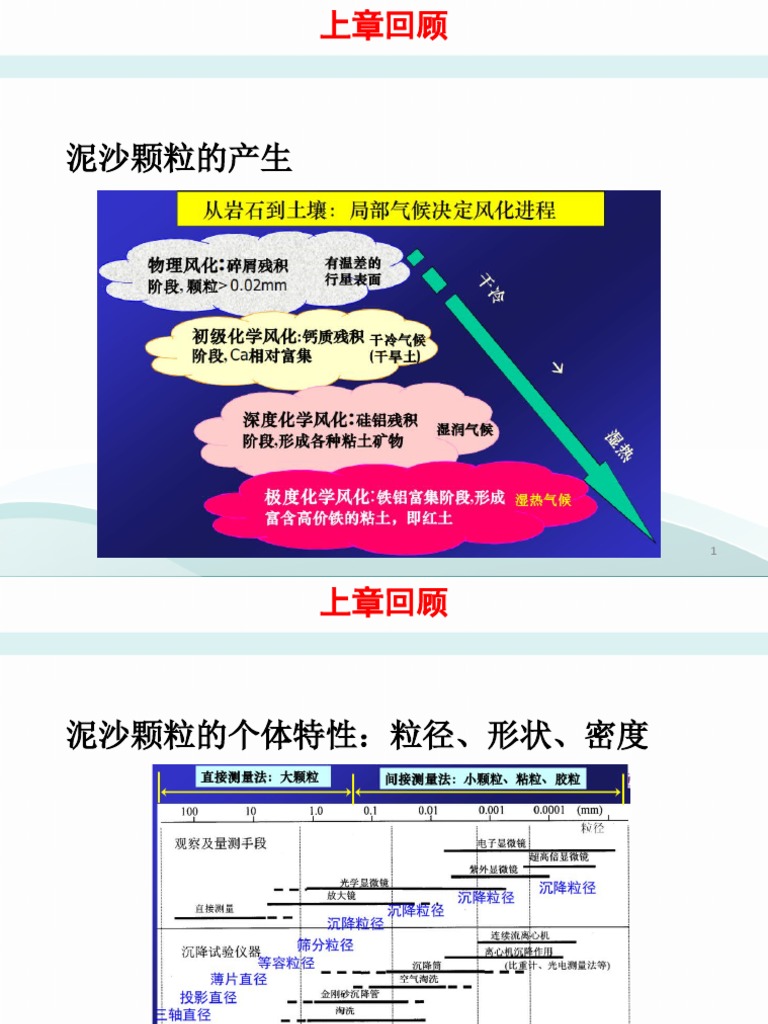 第5讲床面形态| PDF