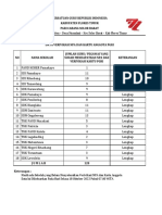 Data Verivikasi NPA Dan Kartu Anggota