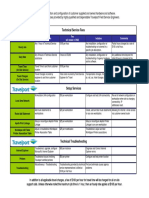 Technical Service Fees