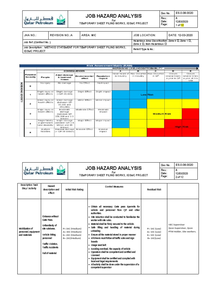 Job Hazard Analysis: Doc No. Rev.: Date: 1 of 12 | PDF