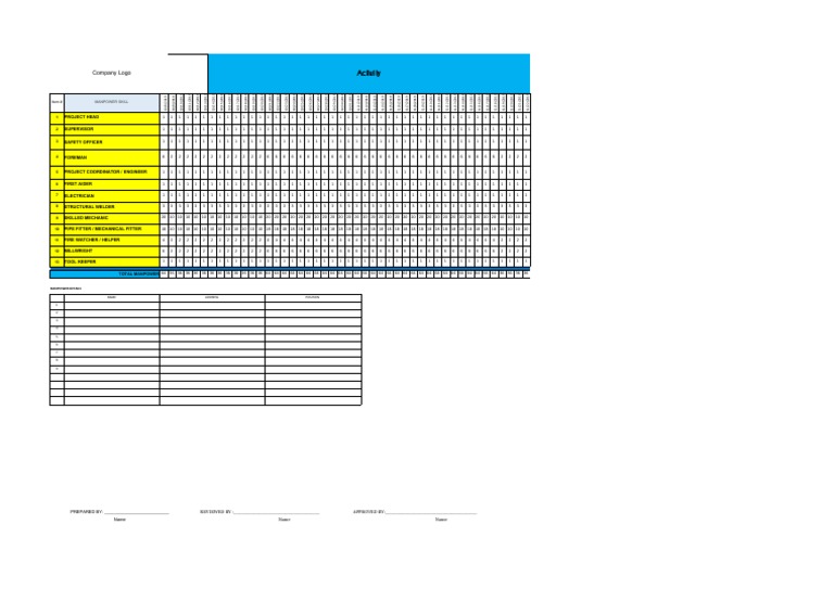 Sample Detailed Manpower Loading | PDF