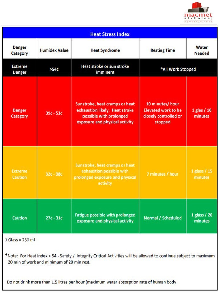 heat-stress-1-pdf