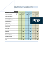 Competitive Profile Matrix 