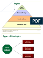 Strategy Classification