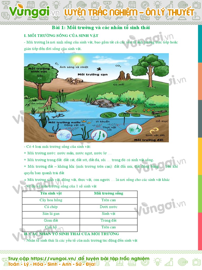 Cac Nhan To Sinh Thai Vo Sinh