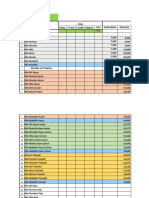 Monitoring New Promo Juni Dan Snack Baru