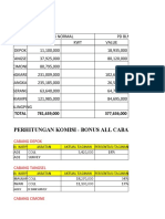 Perhitungan Komisi Bonus Coll 2023..