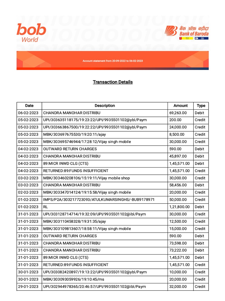 STMT 17840200000094 1675686158440 PDF Debits And Credits Debit Card