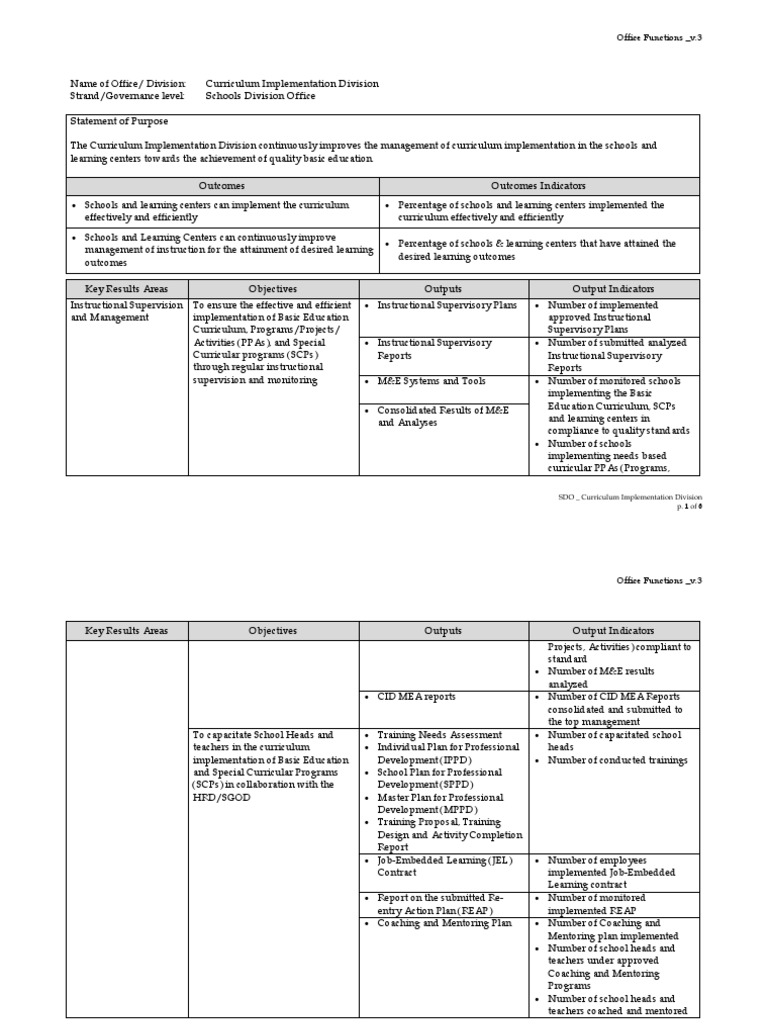 Curriculum Implementation Division Overview | PDF