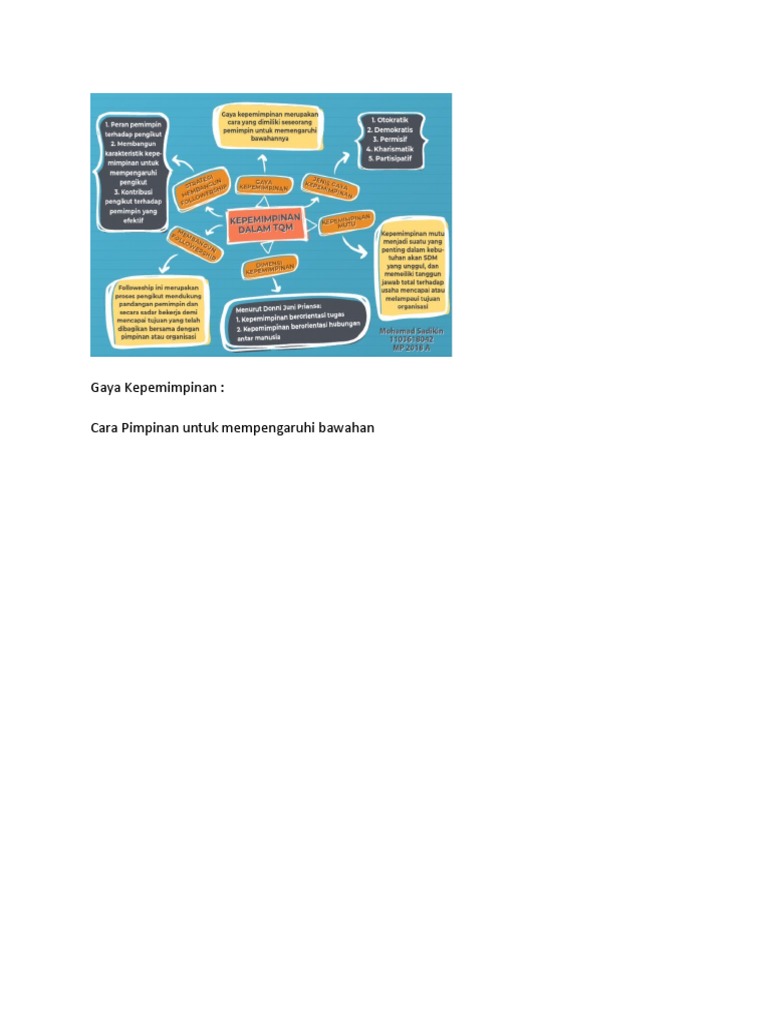 Mind Map Kepemimpinan Digital | PDF