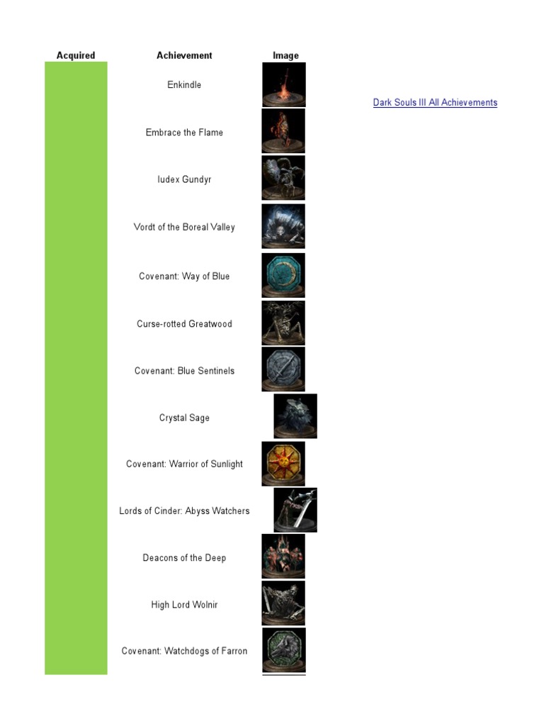 DS3 Achievements | PDF