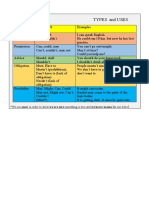 Modal Verbs