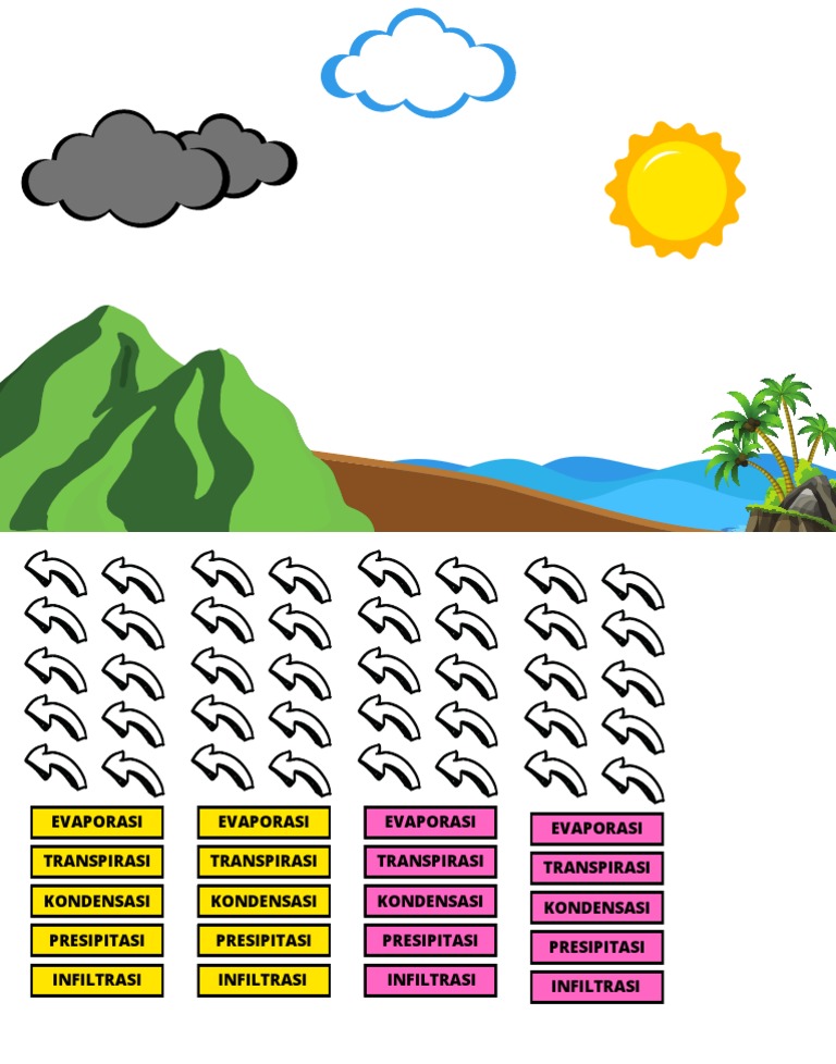 Water Cycle | PDF