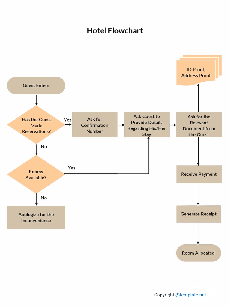 Sample Hotel Flowchart | PDF