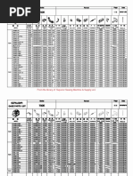 Siruba 700K 700KD Parts List