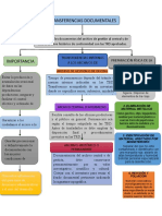 Transferencias Documentales at