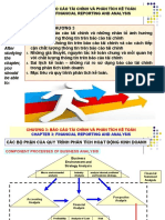 2021 - C3 - Phân Tích Kế Toán-mới