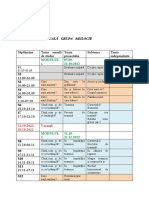 Planificare Anuala Grupa Mijlocie 2023