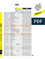 Itinéraire Horaire. Etape 11 Du Tour de France 2023.