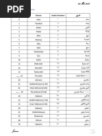 Arabic Lesson 1