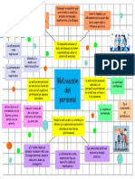 Mapa Mental Motivación Del Personal de Las Empresas