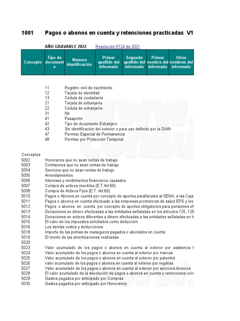 Formato Exógena 2022 F Básicos | PDF