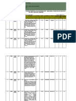 Nit Schedule For Widening and Strengthening at Rajnandgaon - Bailadila Road (State Higway NO.-05), LENGTH - 43.00 KM