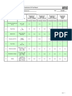 Unilever Trafo Oil Test Report