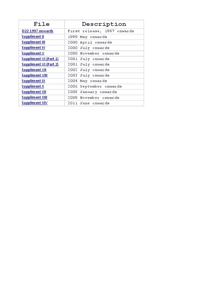 Nissan Navara D22 Service Manual - File - Description | PDF