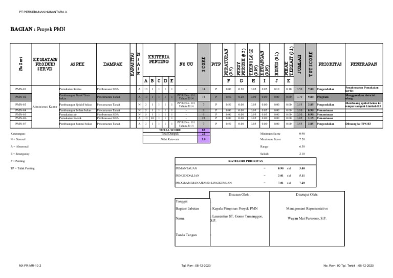 NX-FR-MR-10-2 Analisa Aspek Dan Dampak Lingkungan PMN | PDF