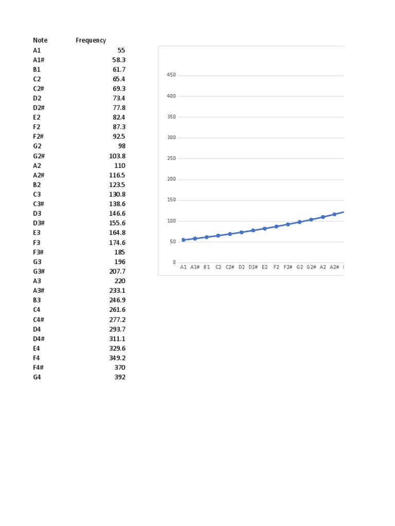 Musical Note Frequency Diagram PDF