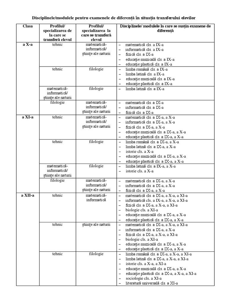 Discipline Module Diferente-Fizica Informatica Istorie Romana ...