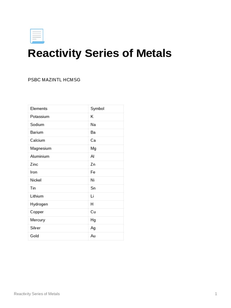 Metals Reactivity Series Explained | PDF