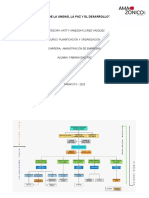 Organigrama de Empresa San Martinense