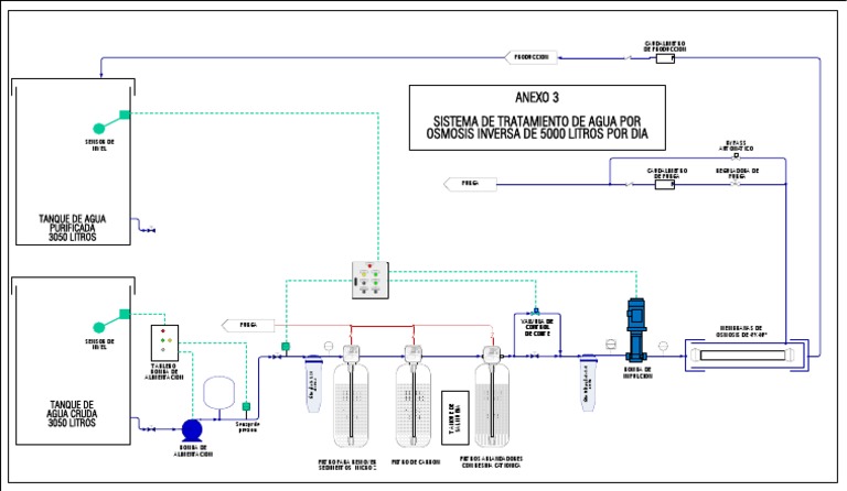 Diagrama esquemático de una planta dé osmosis inversa