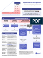 HTN Treatment Algorithm