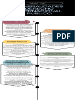 Generalidades Derecho Internacional